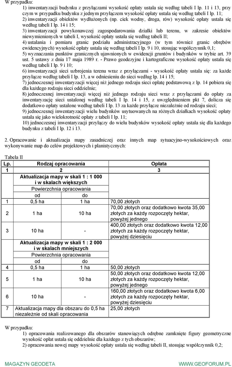 ciek wny, droga, rów) wysokość opłaty ustala się według tabeli I lp.