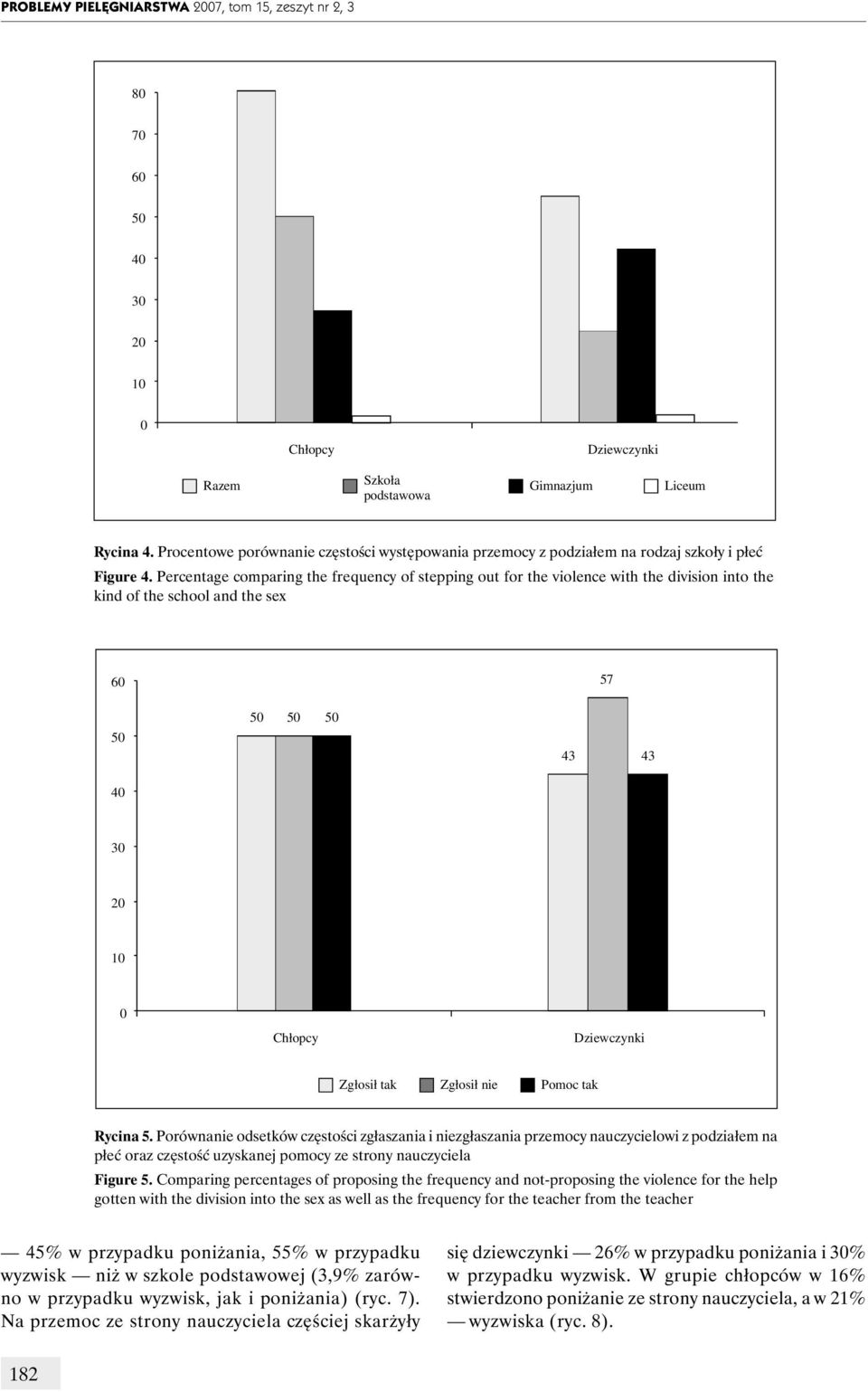 Percentage comparing the frequency of stepping out for the violence with the division into the kind of the school and the sex 57 43 43 Zg³osi³ tak Zg³osi³ nie Pomoc tak Rycina 5.