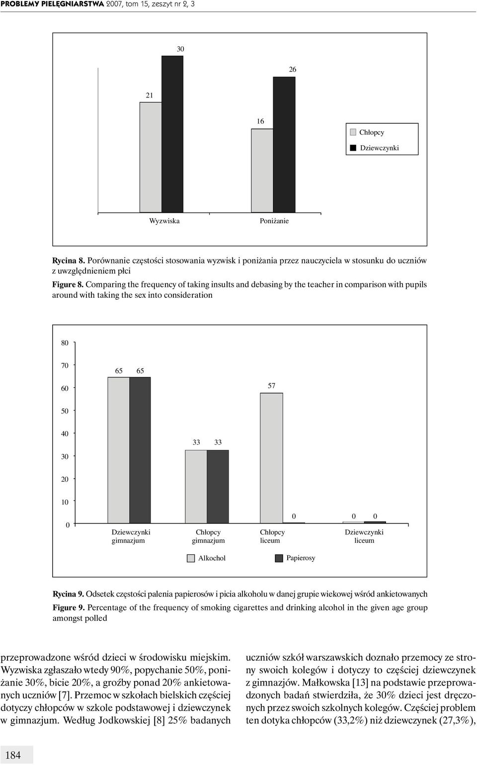 Comparing the frequency of taking insults and debasing by the teacher in comparison with pupils around with taking the sex into consideration 8 7 65 65 57 33 33 gimnazjum gimnazjum liceum liceum