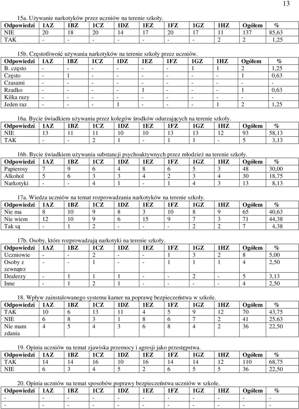 Bycie świadkiem uŝywania przez kolegów środków odurzających na terenie szkoły. NIE 13 11 11 10 10 13 13 12 93 58,13 TAK - - 2 1-1 1-5 3,13 16b.