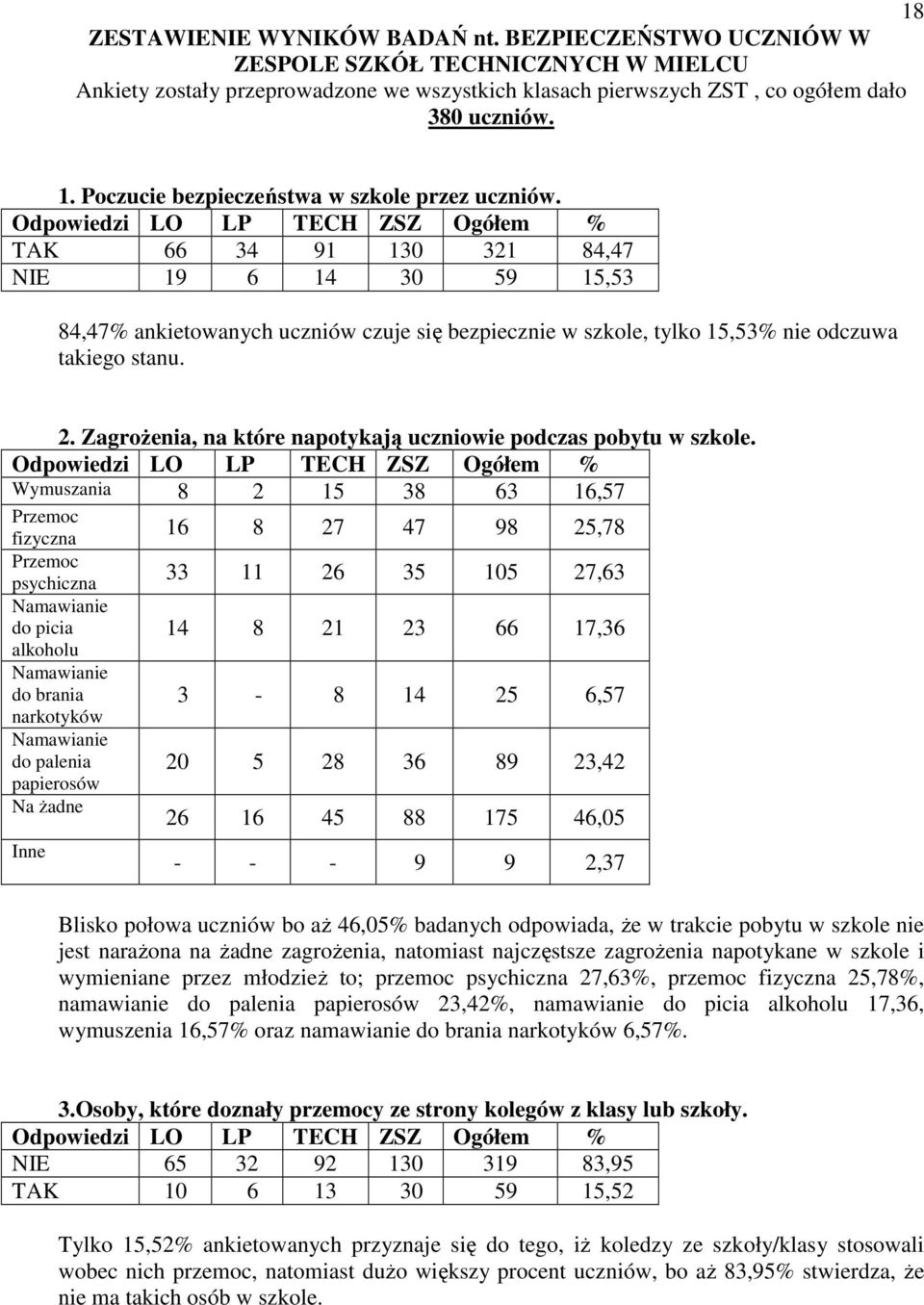 2. ZagroŜenia, na które napotykają uczniowie podczas pobytu w szkole.