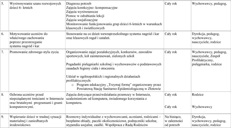 świetlicowych Stosowanie na co dzień wewnątrzszkolnego systemu nagród i kar oraz klasowych reguł i ustaleń. 7. Promowanie zdrowego stylu życia.