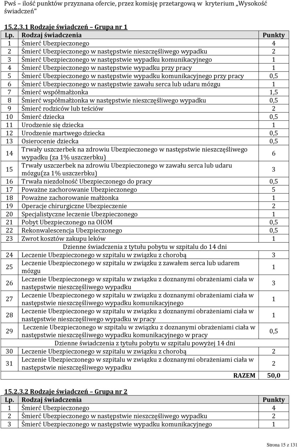 Ubezpieczonego w następstwie wypadku przy pracy 1 5 Śmierć Ubezpieczonego w następstwie wypadku komunikacyjnego przy pracy 0,5 6 Śmierć Ubezpieczonego w następstwie zawału serca lub udaru mózgu 1 7
