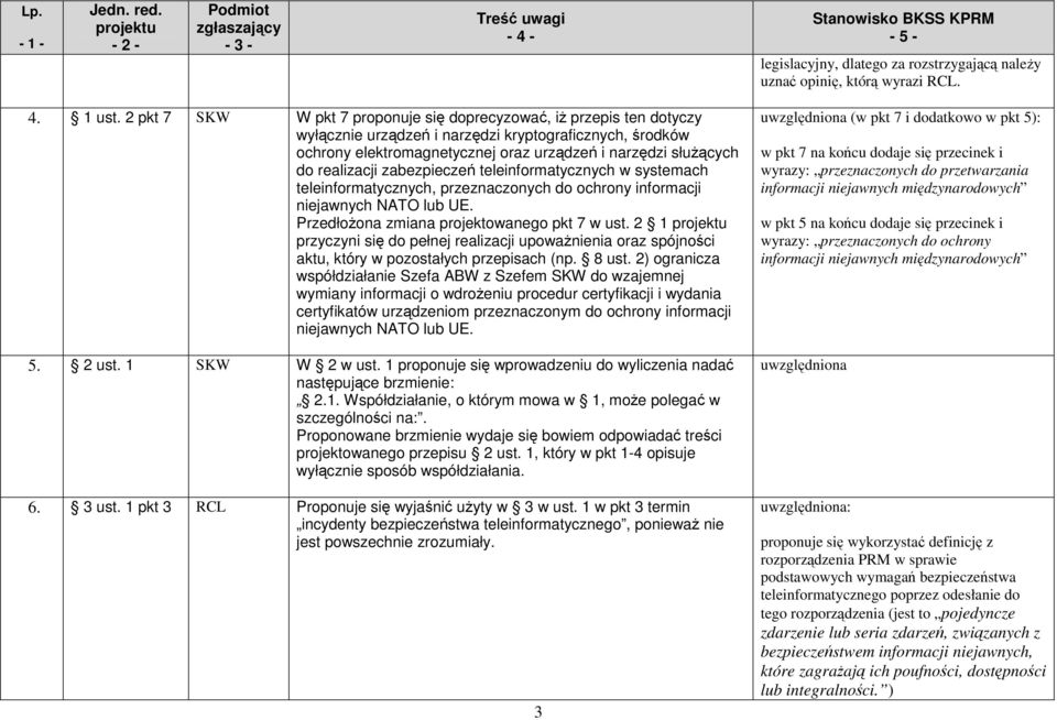 realizacji zabezpieczeń teleinformatycznych w systemach teleinformatycznych, przeznaczonych do ochrony informacji niejawnych NATO lub UE. PrzedłoŜona zmiana projektowanego pkt 7 w ust.