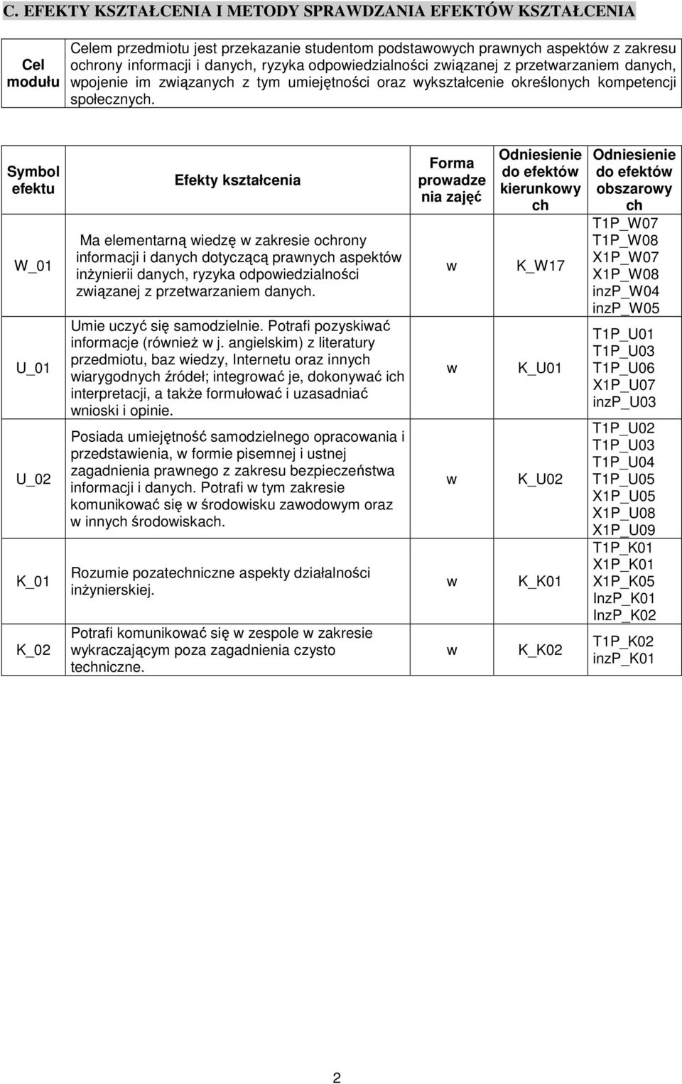 Symbol efektu Efekty kształcenia Ma elementarną iedzę zakresie ochrony informacji i danych dotyczącą pranych aspektó inżynierii danych, ryzyka odpoiedzialności ziązanej z przetarzaniem danych.