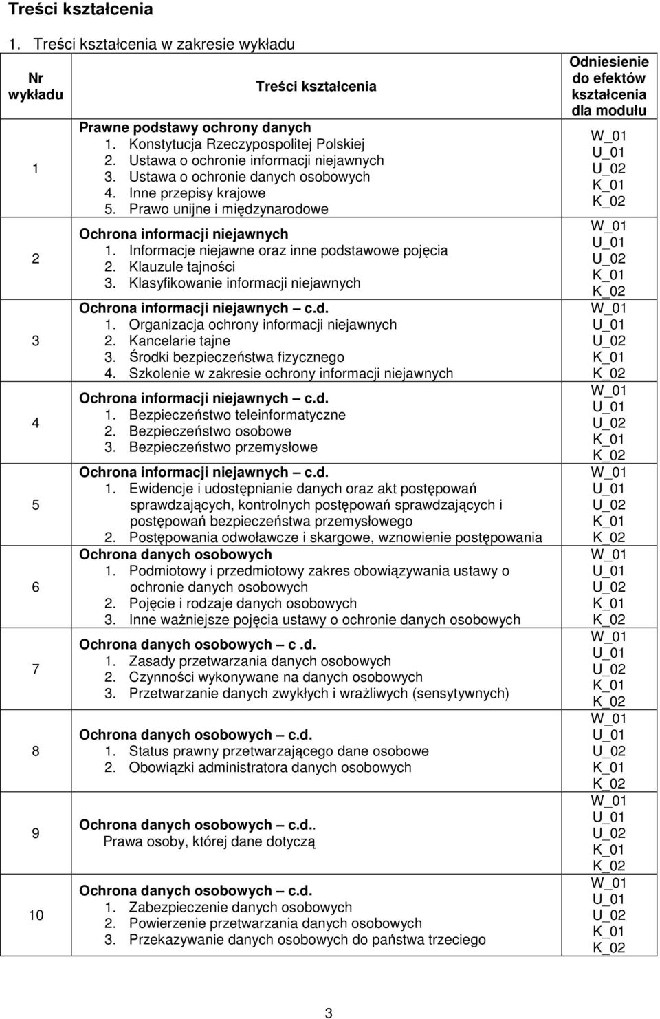 Informacje niejane oraz inne podstaoe pojęcia 2. Klauzule tajności 3. Klasyfikoanie informacji niejanych Ochrona informacji niejanych c.d. 1. Organizacja ochrony informacji niejanych 2.