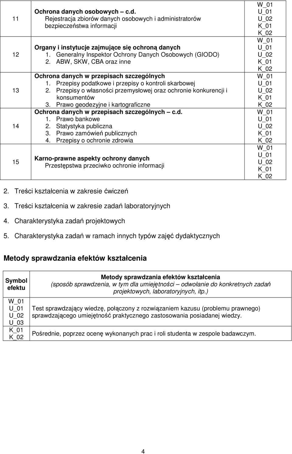 Przepisy o łasności przemysłoej oraz ochronie konkurencji i konsumentó 3. Prao geodezyjne i kartograficzne Ochrona danych przepisach szczególnych c.d. 1. Prao bankoe 2. Statystyka publiczna 3.