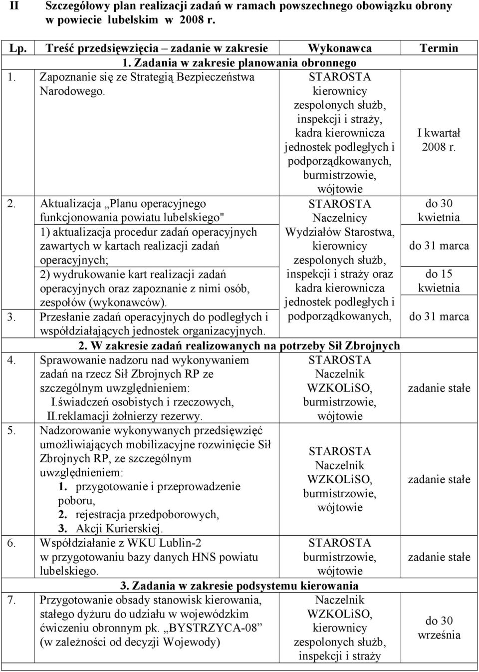 kierownicy zespolonych słuŝb, inspekcji i straŝy, kadra kierownicza jednostek podległych i podporządkowanych, 2.