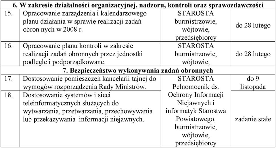 Opracowanie planu kontroli w zakresie realizacji zadań obronnych przez jednostki podległe i podporządkowane. 7. Bezpieczeństwo wykonywania zadań obronnych 17.