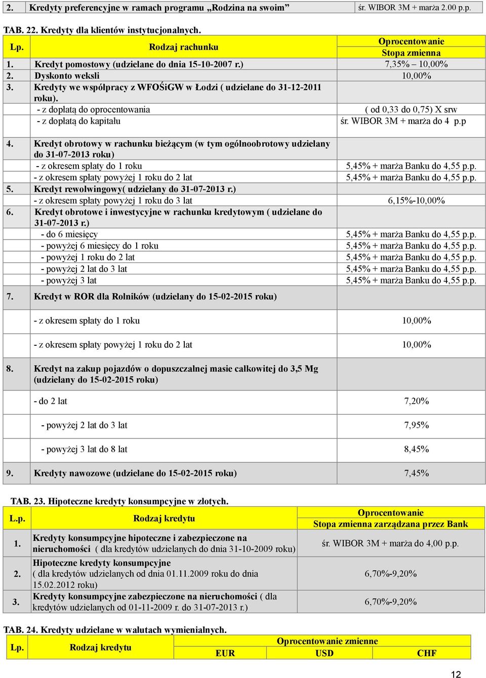 WIBOR 3M + marża do 4 p.p 4.