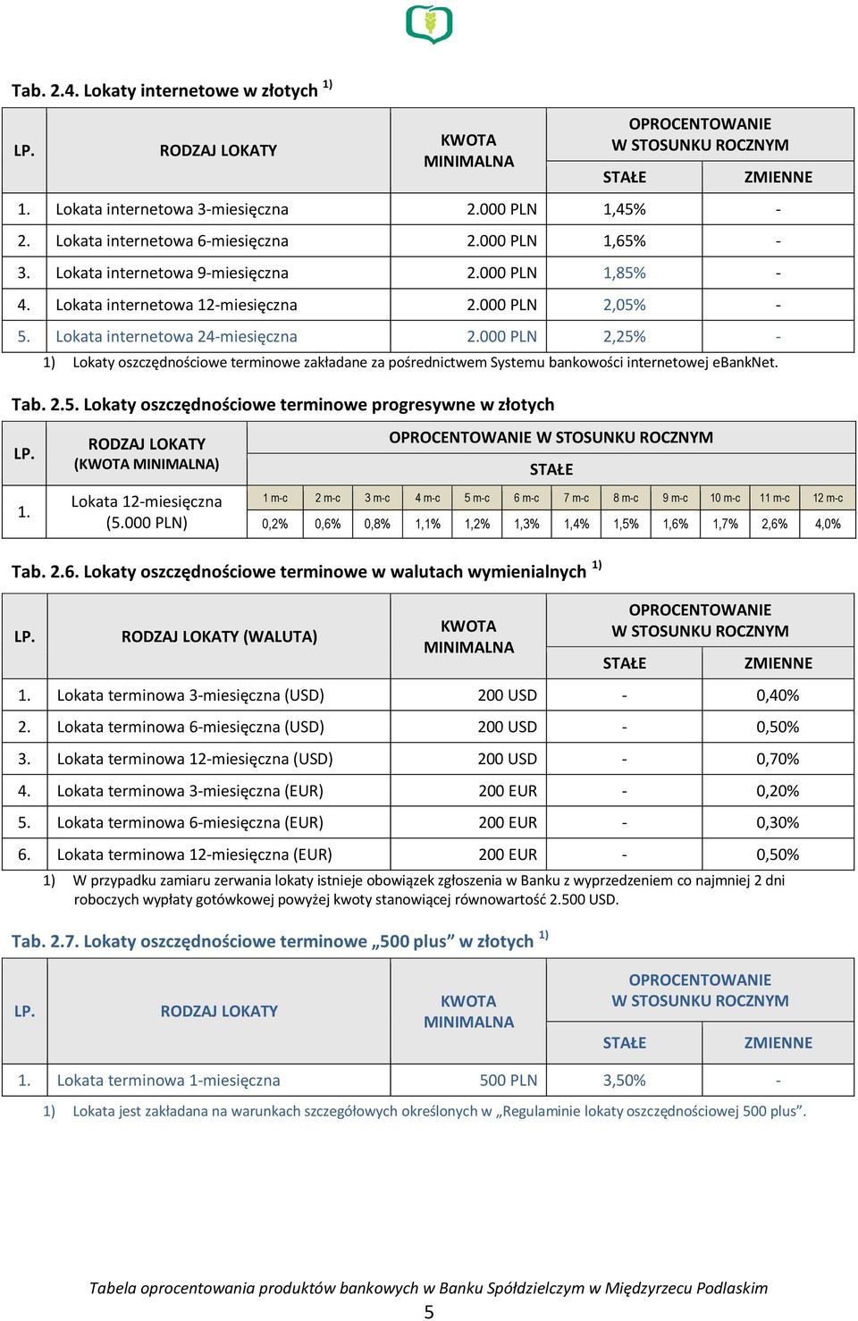 000 PLN 2,25% - 1) Lokaty oszczędnościowe terminowe zakładane za pośrednictwem Systemu bankowości internetowej ebanknet. Tab. 2.5. Lokaty oszczędnościowe terminowe progresywne w złotych 1.