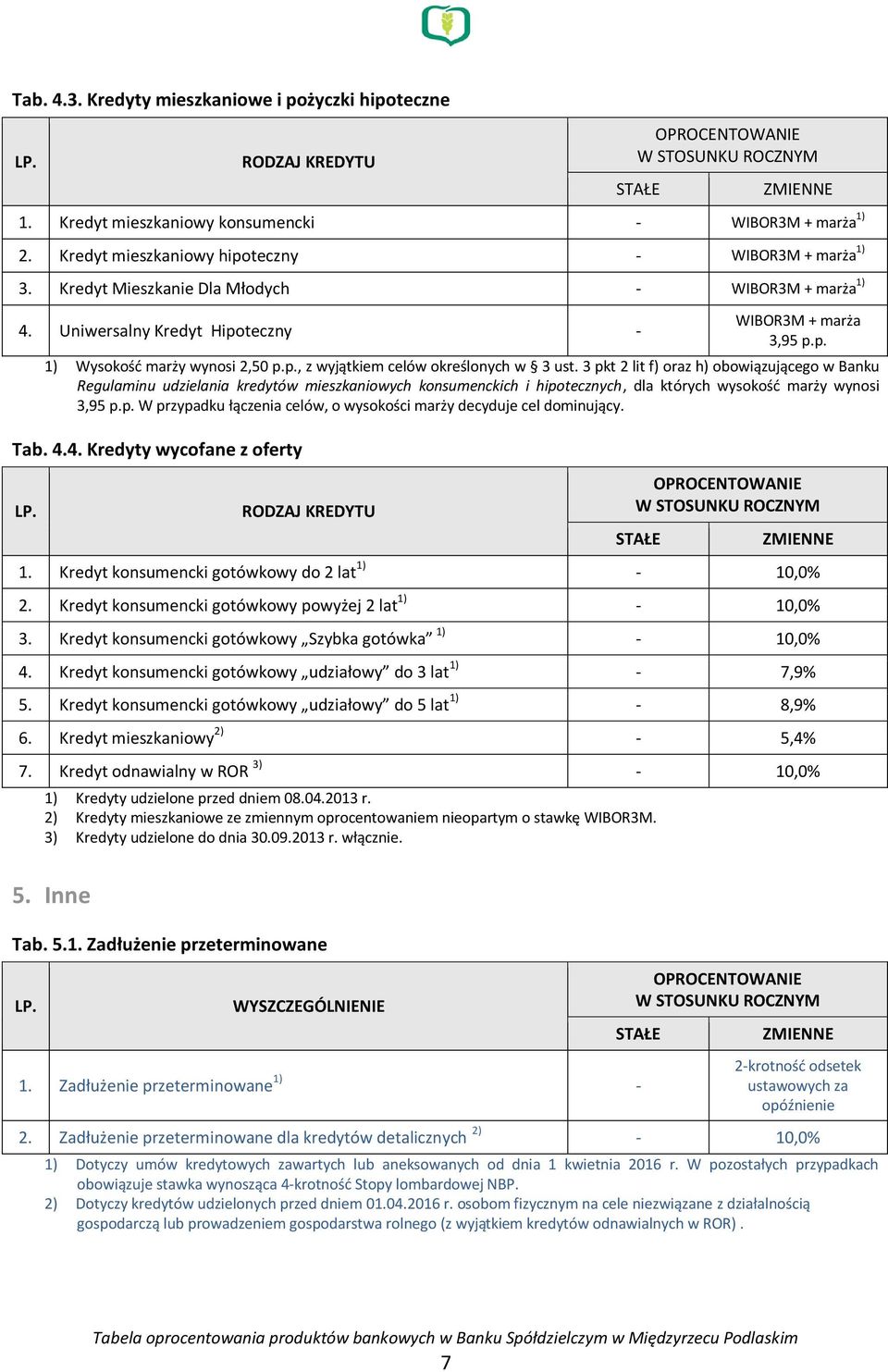 3 pkt 2 lit f) oraz h) obowiązującego w Banku Regulaminu udzielania kredytów mieszkaniowych konsumenckich i hipotecznych, dla których wysokość marży wynosi 3,95 p.p. W przypadku łączenia celów, o wysokości marży decyduje cel dominujący.