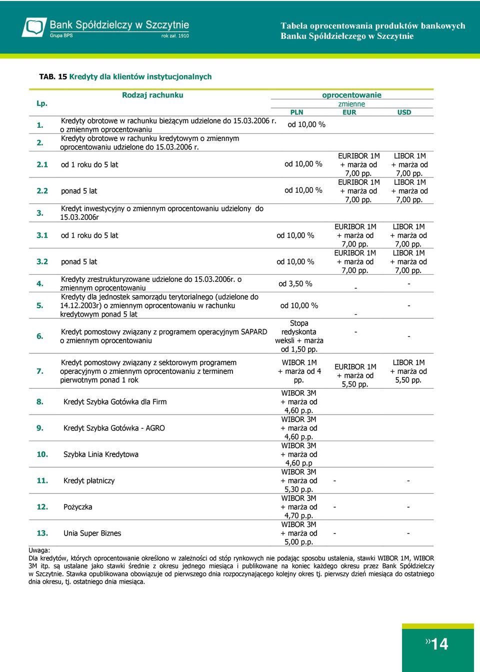 2 ponad 5 lat od 10,00 % 3. Kredyt inwestycyjny o zmiennym oprocentowaniu udzielony do 15.03.2006r 3.1 od 1 roku do 5 lat od 10,00 % 3.2 ponad 5 lat od 10,00 % 4. 5. 6. 7.