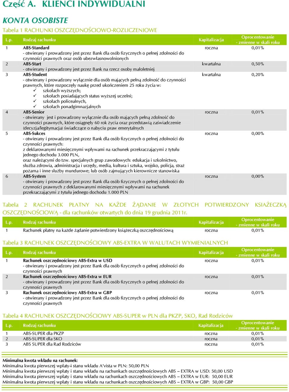 ABS-Start kwartalna 0,50% - otwierany i prowadzony jest przez Bank na rzecz osoby małoletniej 3 ABS-Student kwartalna 0,20% - otwierany i prowadzony wyłącznie dla osób mających pełną zdolność do