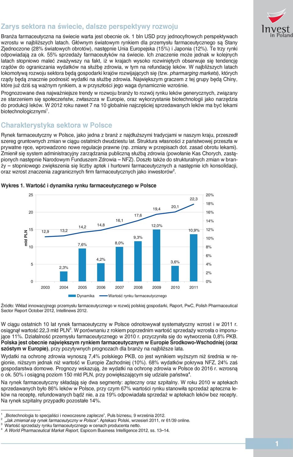 55% sprzedaży farmaceutyków na świecie.