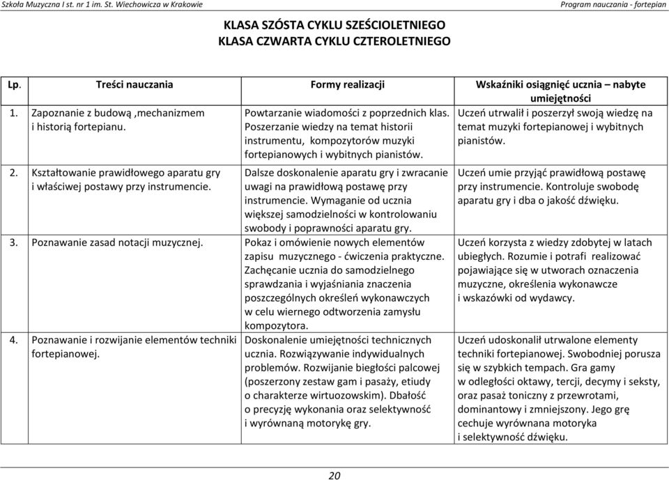 Poszerzanie wiedzy na temat historii instrumentu, kompozytorów muzyki fortepianowych i wybitnych pianistów. Dalsze doskonalenie aparatu gry i zwracanie uwagi na prawidłową postawę przy instrumencie.