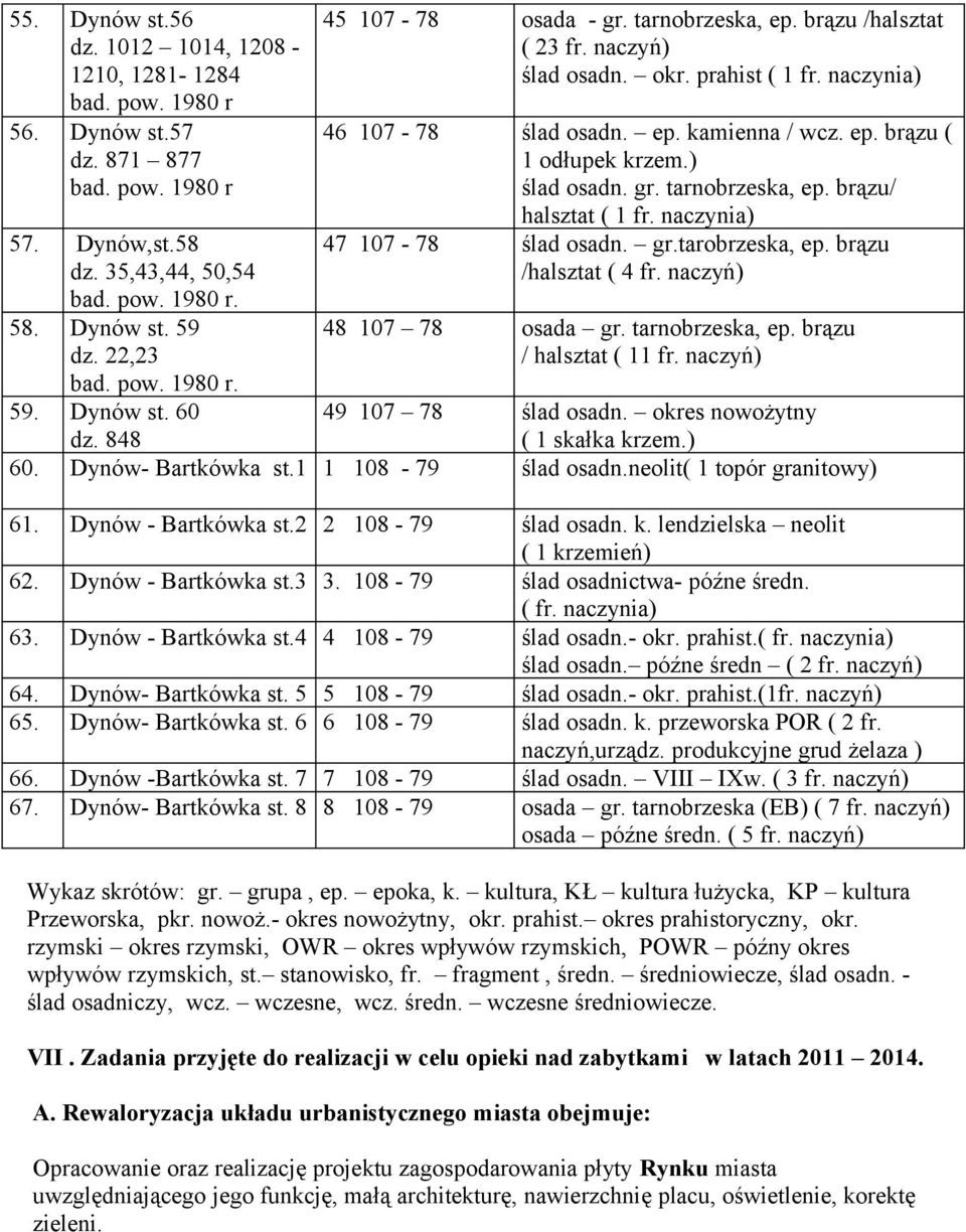 ) ślad osadn. gr. tarnobrzeska, ep. brązu/ halsztat ( 1 fr. naczynia) 47 107-78 ślad osadn. gr.tarobrzeska, ep. brązu /halsztat ( 4 fr. naczyń) 48 107 78 osada gr. tarnobrzeska, ep. brązu / halsztat ( 11 fr.