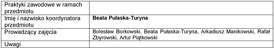 Pułaska-Turyna Bolesław Borkowski, Beata