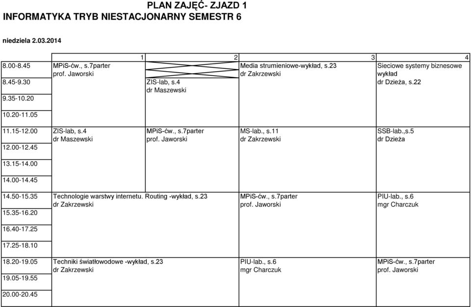 5 prof. Jaworski dr Zakrzewski dr Dzieża 14.50-15.35 Technologie warstwy internetu. Routing -wykład, s.23 MPiS-ćw., s.7parter PIU-lab., s.6 dr Zakrzewski prof.