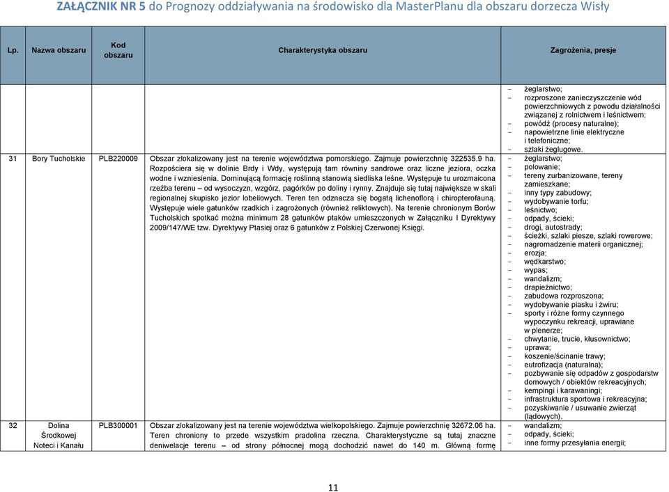 Dominującą formację roślinną stanowią siedliska leśne. Występuje tu urozmaicona rzeźba terenu od wysoczyzn, wzgórz, pagórków po doliny i rynny.