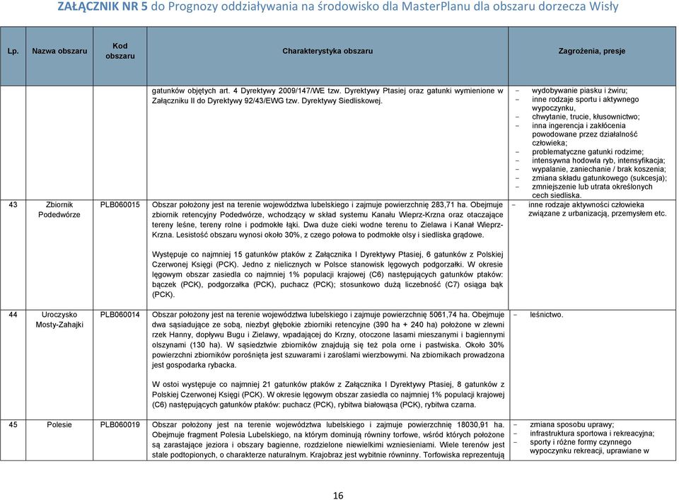 Obejmuje zbiornik retencyjny Podedwórze, wchodzący w skład systemu Kanału Wieprz-Krzna oraz otaczające tereny leśne, tereny rolne i podmokłe łąki.