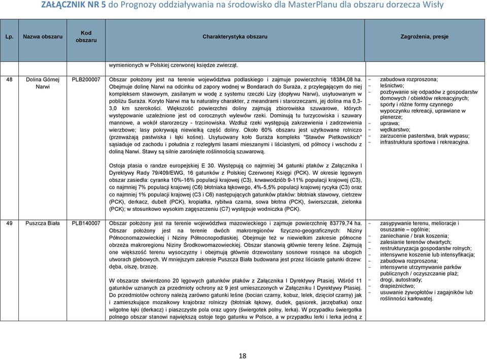 Obejmuje dolinę Narwi na odcinku od zapory wodnej w Bondarach do Suraża, z przylegającym do niej kompleksem stawowym, zasilanym w wodę z systemu rzeczki Lizy (dopływu Narwi), usytuowanym w pobliżu