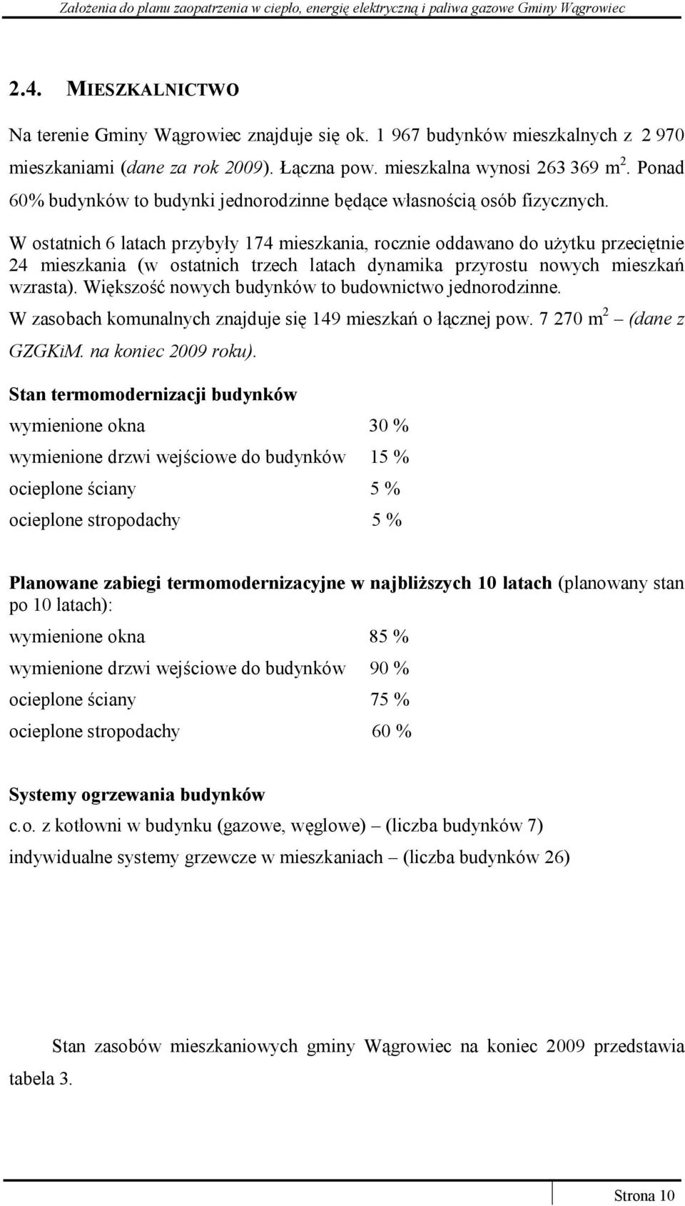 W ostatnich 6 latach przybyły 174 mieszkania, rocznie oddawano do użytku przeciętnie 24 mieszkania (w ostatnich trzech latach dynamika przyrostu nowych mieszkań wzrasta).