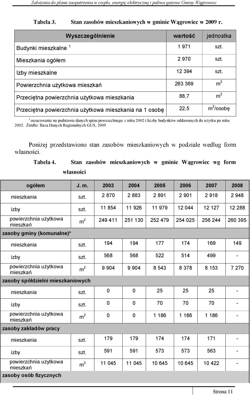 danych spisu powszechnego z roku 2002 i liczby budynków oddawanych do użytku po roku 2002.