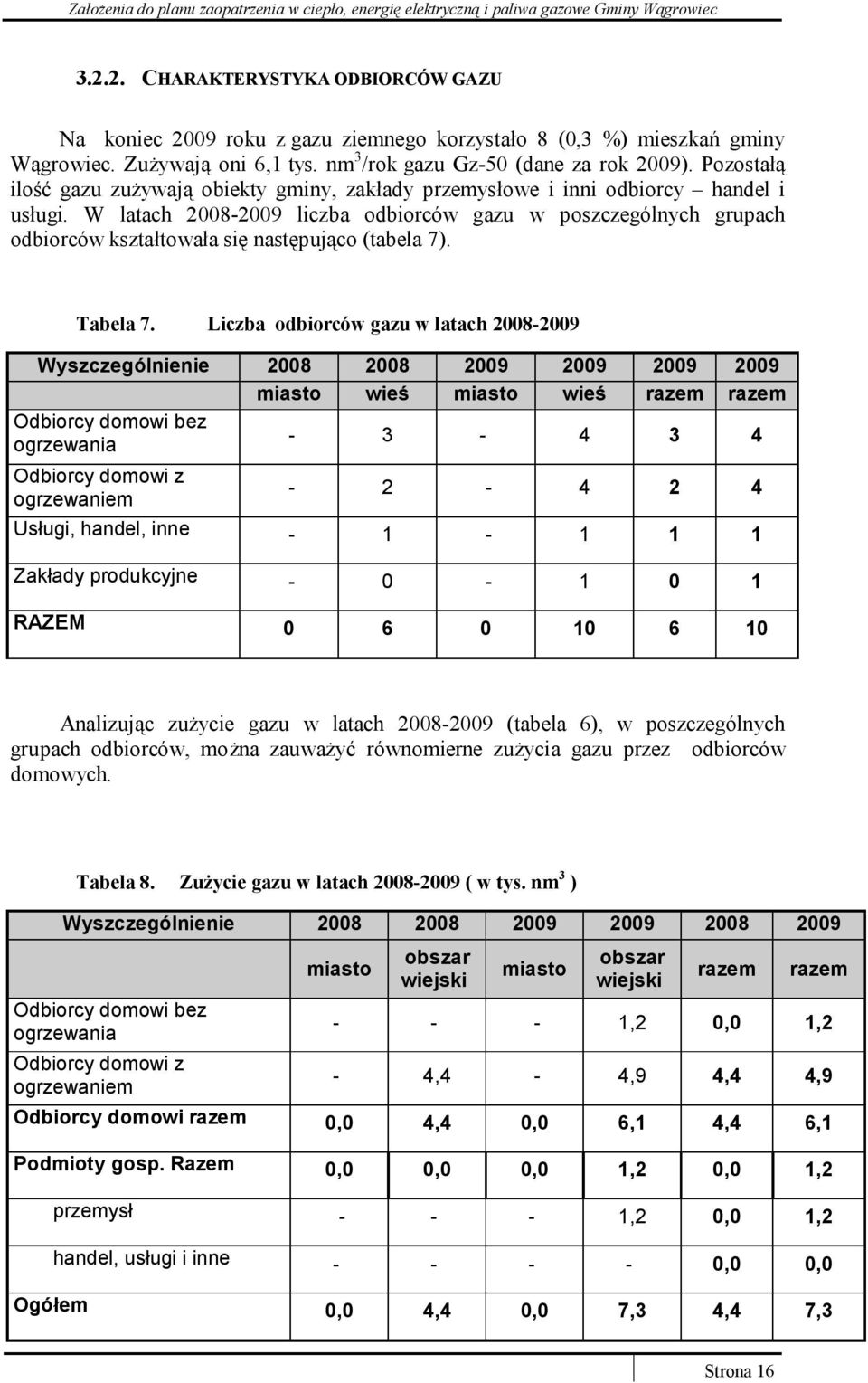 W latach 2008-2009 liczba odbiorców gazu w poszczególnych grupach odbiorców kształtowała się następująco (tabela 7). Tabela 7.
