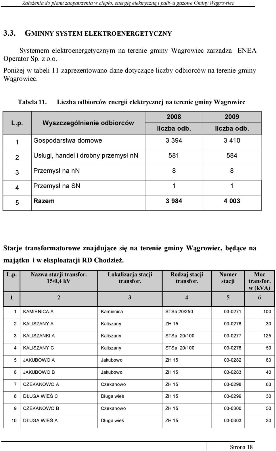 liczba odb.
