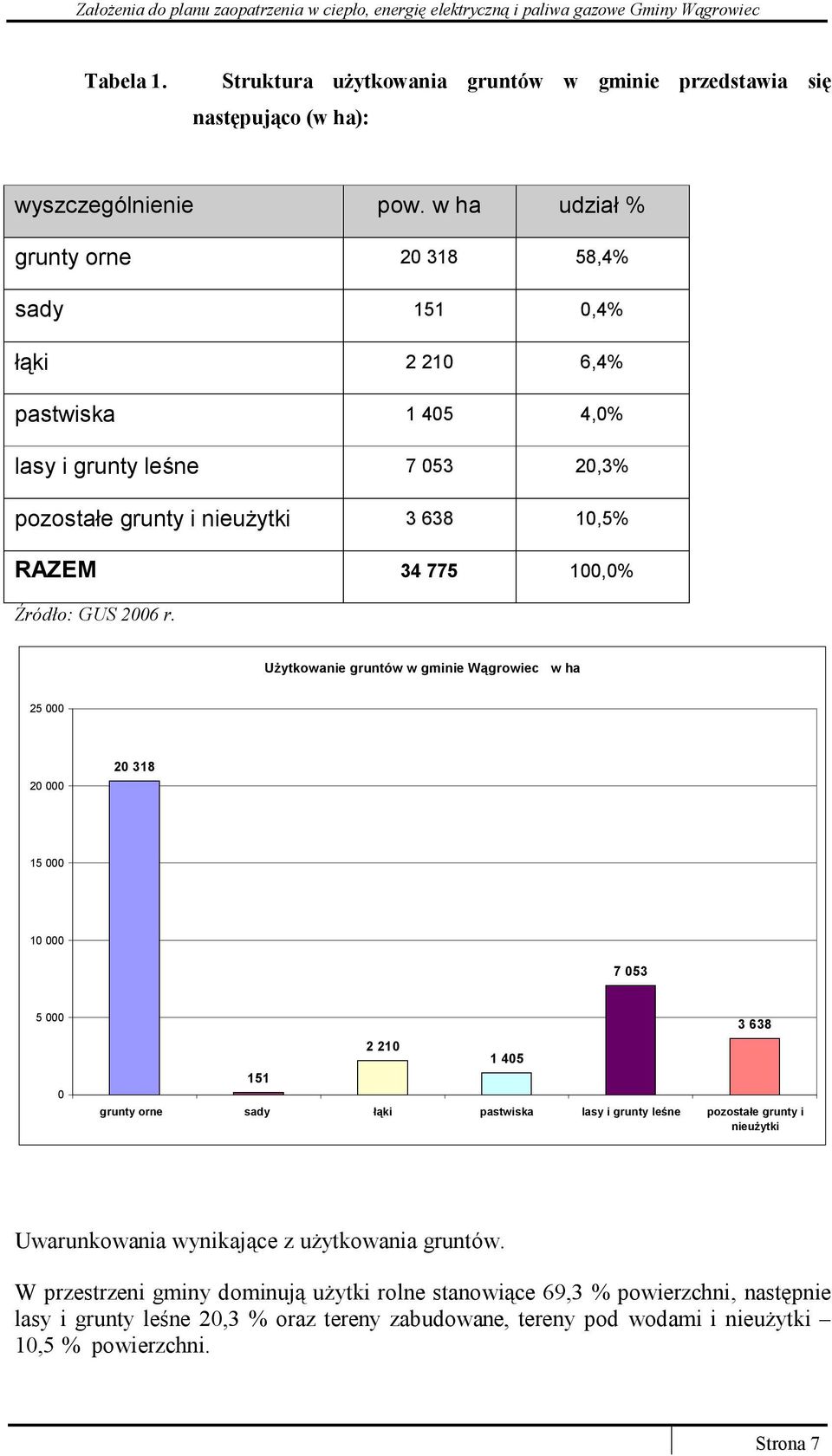 Źródło: GUS 2006 r.