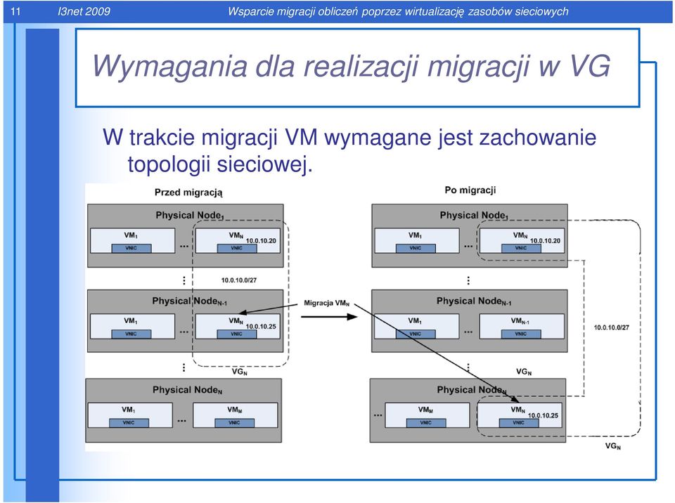 Wymagania dla realizacji migracji w VG W