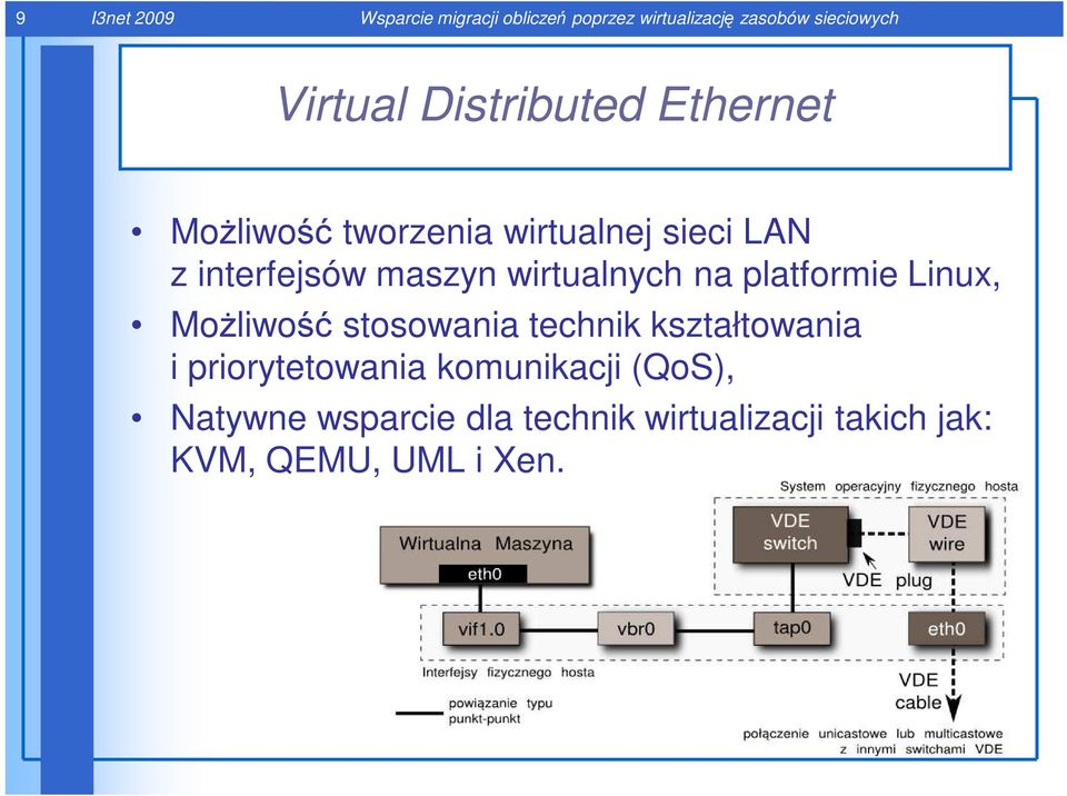 wirtualnych na platformie Linux, MoŜliwość stosowania technik kształtowania i