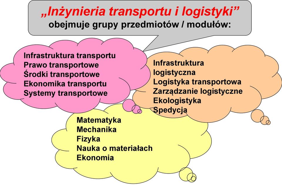 transportu Systemy transportowe Matematyka Mechanika Fizyka Nauka o materiałach