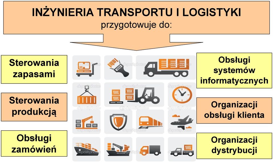 Obsługi zamówień Obsługi systemów