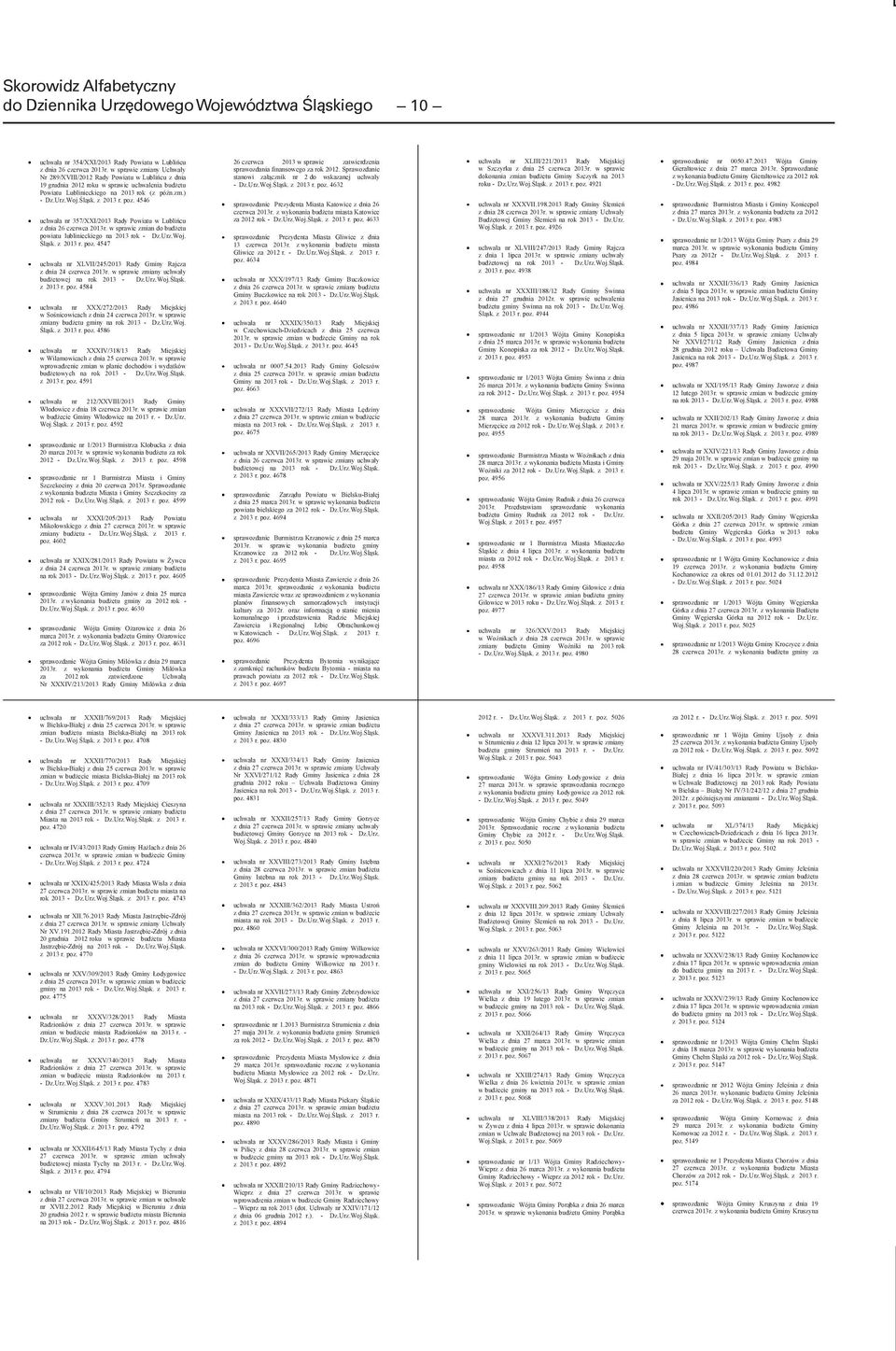 z 2013 r. poz. 4546 uchwała nr 357/XXI/2013 Rady Powiatu w Lublińcu z dnia 26 czerwca 2013r. w sprawie zmian do budżetu powiatu lublinieckiego na 2013 rok - Dz.Urz.Woj. Śląsk. z 2013 r. poz. 4547 uchwała nr XLVII/245/2013 Rady Gminy Rajcza z dnia 24 czerwca 2013r.