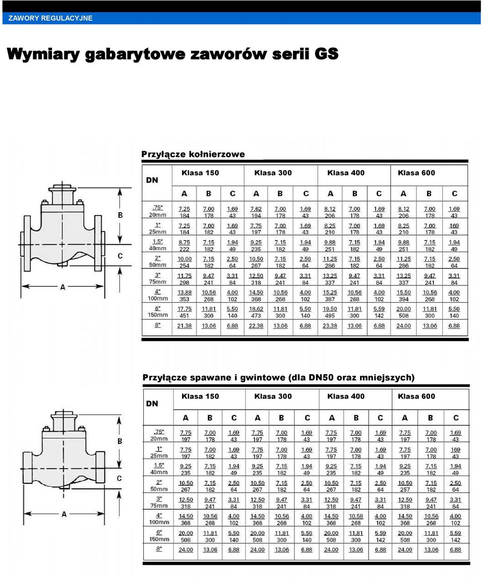 Klasa 600 Przyłącze spawane i gwintowe (dla DN50