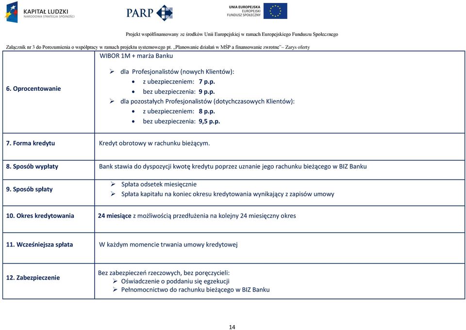 Sposób spłaty Spłata odsetek miesięcznie Spłata kapitału na koniec okresu kredytowania wynikający z zapisów umowy 10.