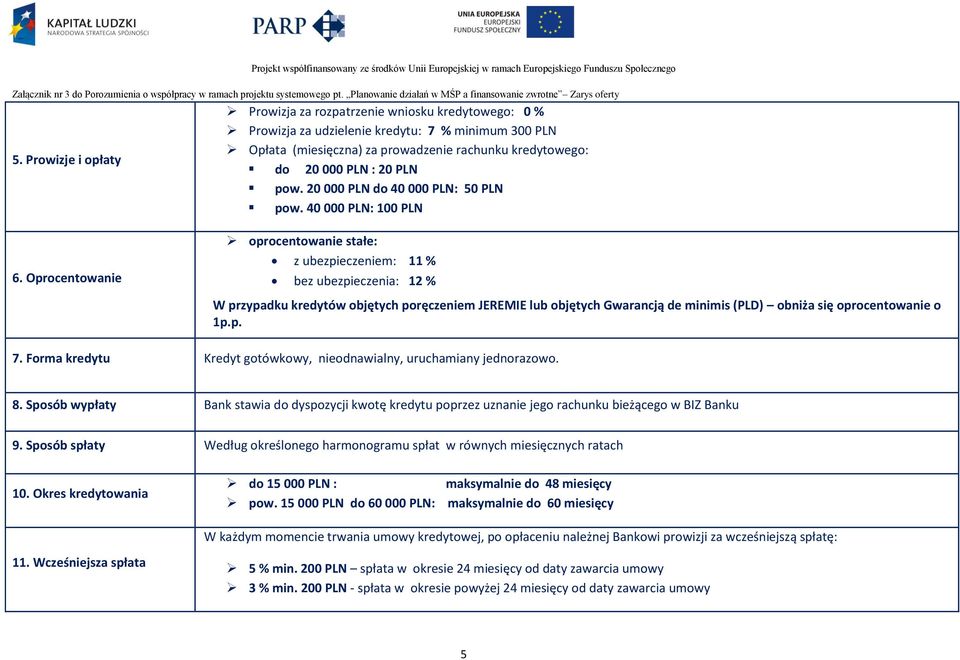 Oprocentowanie oprocentowanie stałe: z ubezpieczeniem: 11 % bez ubezpieczenia: 12 % W przypadku kredytów objętych poręczeniem JEREMIE lub objętych Gwarancją de minimis (PLD) obniża się oprocentowanie