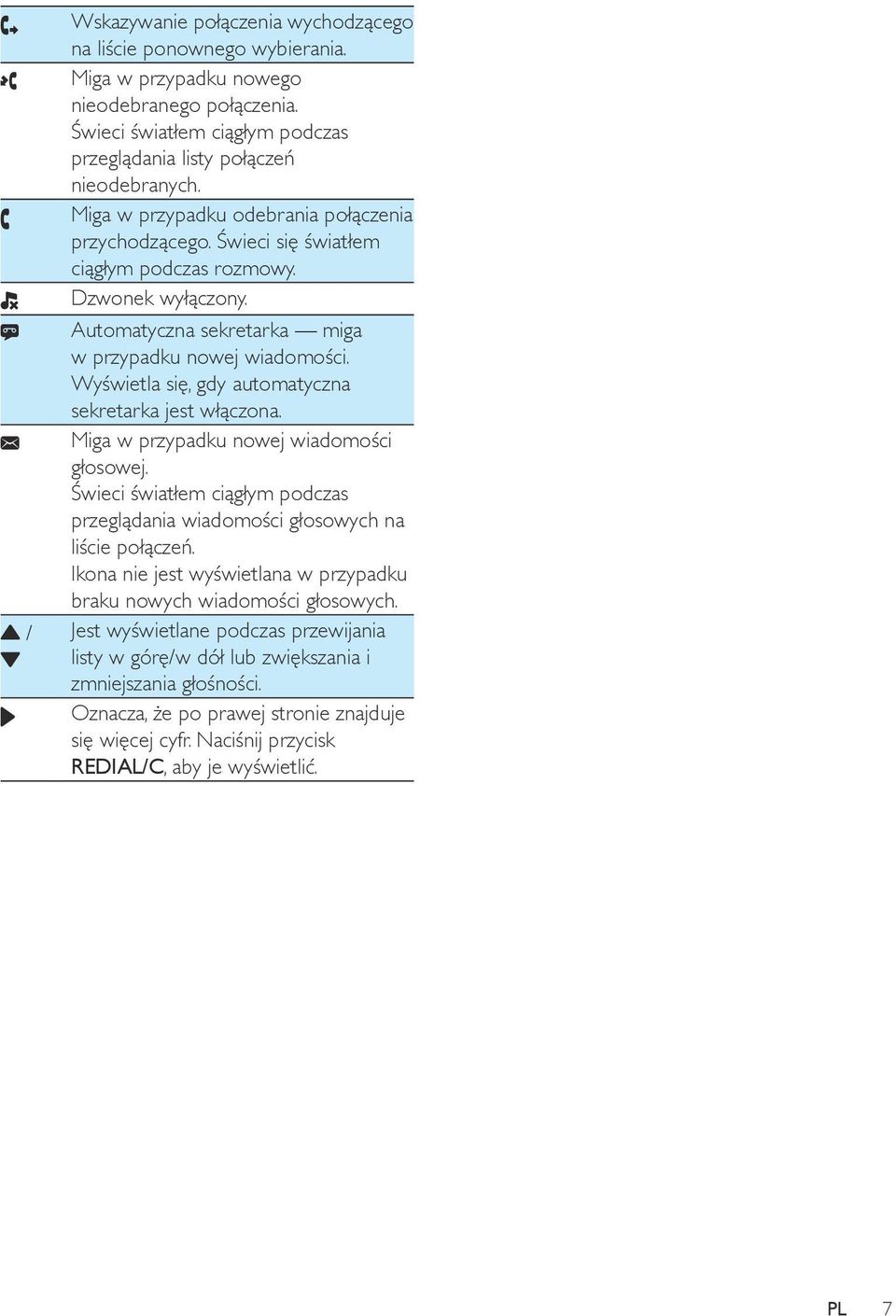 Wyświetla się, gdy automatyczna sekretarka jest włączona. Miga w przypadku nowej wiadomości głosowej. Świeci światłem ciągłym podczas przeglądania wiadomości głosowych na liście połączeń.