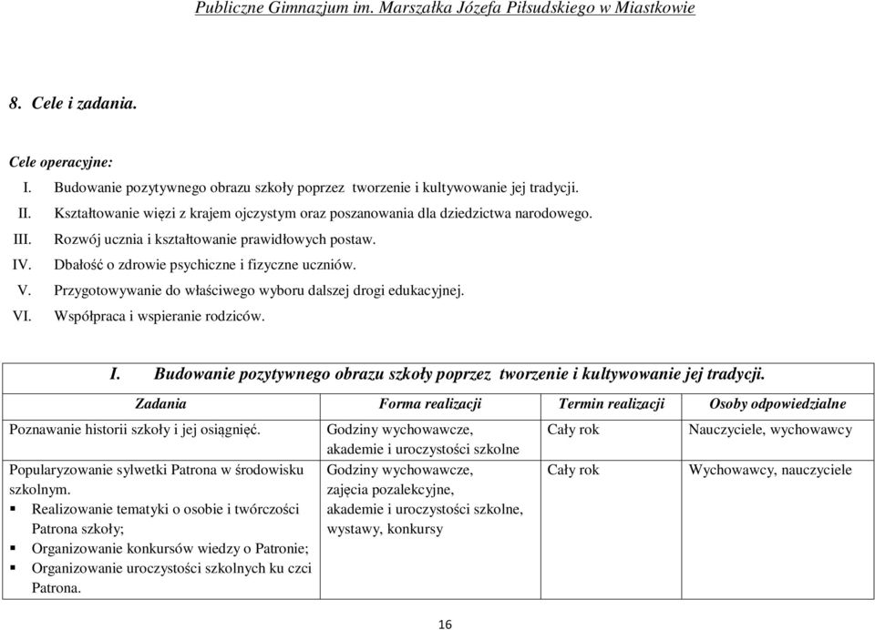 Przygotowywanie do właściwego wyboru dalszej drogi edukacyjnej. VI. Współpraca i wspieranie rodziców. I. Budowanie pozytywnego obrazu szkoły poprzez tworzenie i kultywowanie jej tradycji.