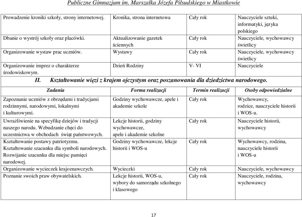 Wystawy Nauczyciele, wychowawcy świetlicy Organizowanie imprez o charakterze Dzień Rodziny V- VI Nauczyciele środowiskowym. II.