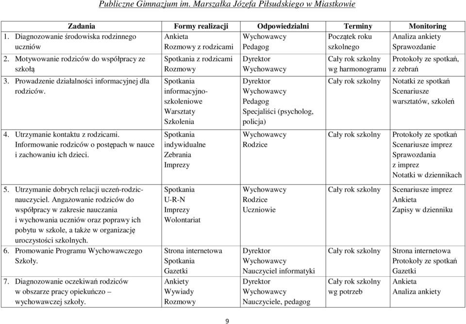 Prowadzenie działalności informacyjnej dla rodziców. 4. Utrzymanie kontaktu z rodzicami. Informowanie rodziców o postępach w nauce i zachowaniu ich dzieci. 5.