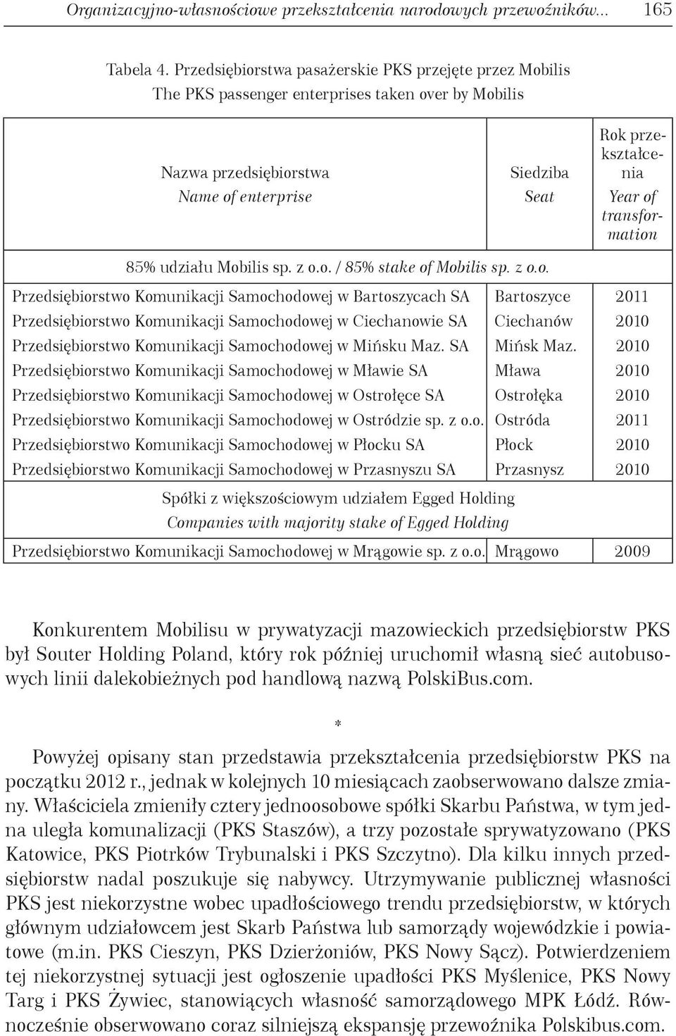 transformation 85% udziału Mobilis sp. z o.o. / 85% stake of Mobilis sp. z o.o. w Bartoszycach SA Bartoszyce 2011 w Ciechanowie SA Ciechanów 2010 w Mińsku Maz. SA Mińsk Maz.