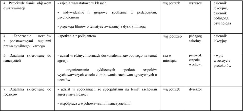 Zapoznanie uczniów z podstawowymi regułami prawa cywilnego i karnego - spotkania z policjantem wg potrzeb pedagog szkolny dziennik lekcyjny 5.