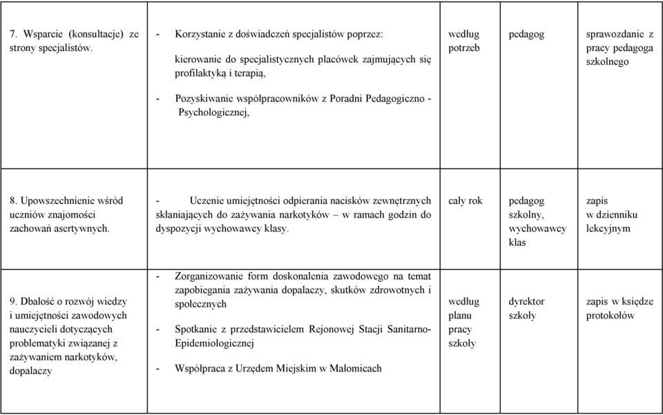 Pozyskiwanie współpracowników z Poradni Pedagogiczno - Psychologicznej, 8. Upowszechnienie wśród uczniów znajomości zachowań asertywnych.