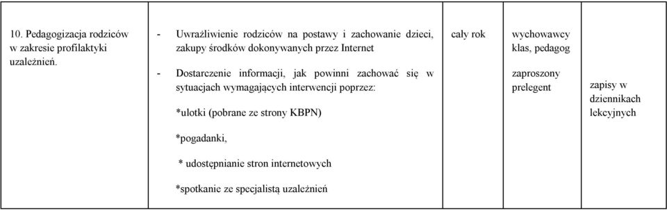 informacji, jak powinni zachować się w sytuacjach wymagających interwencji poprzez: *ulotki (pobrane ze strony KBPN)