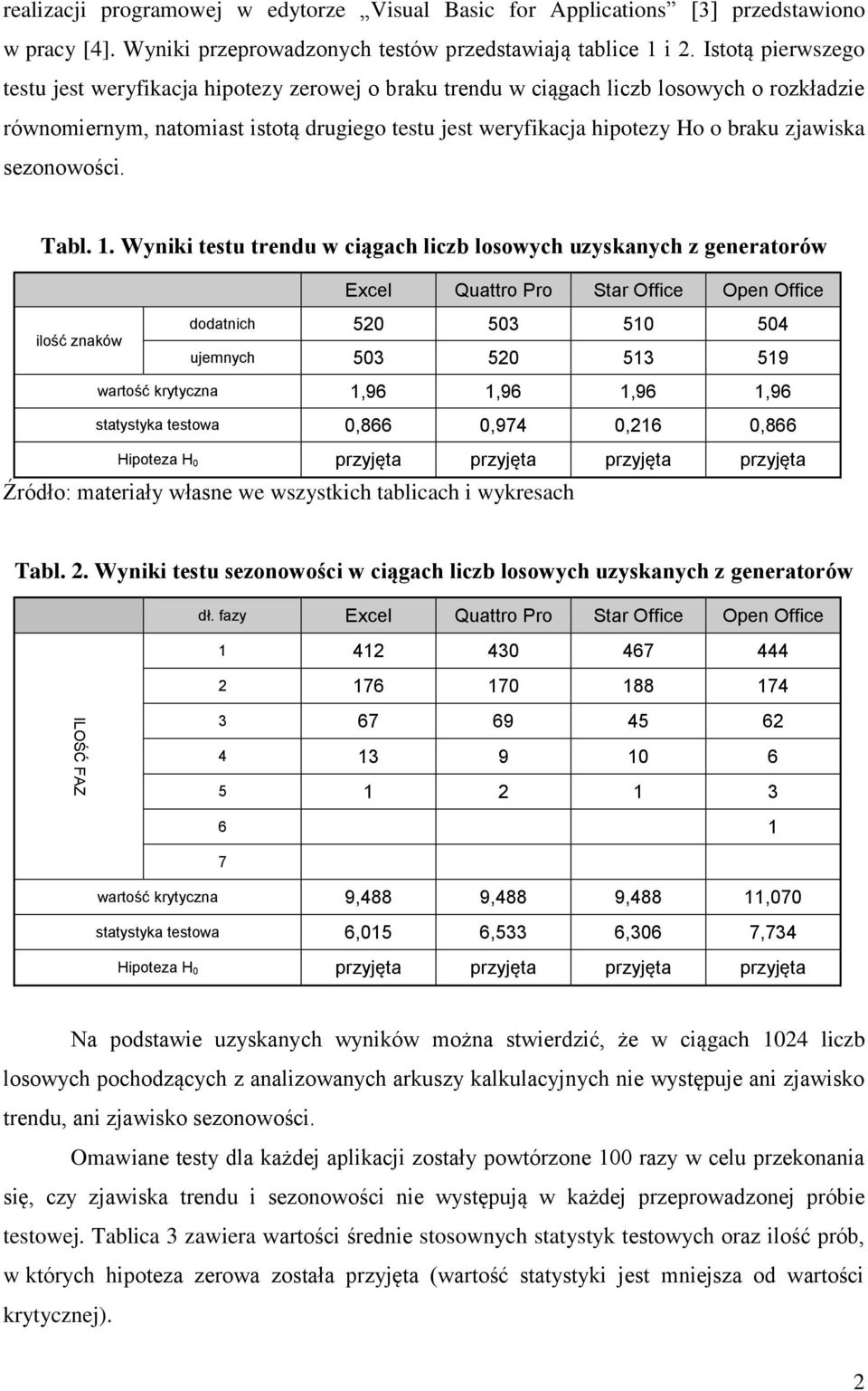 zjawiska sezonowości. Tabl. 1.