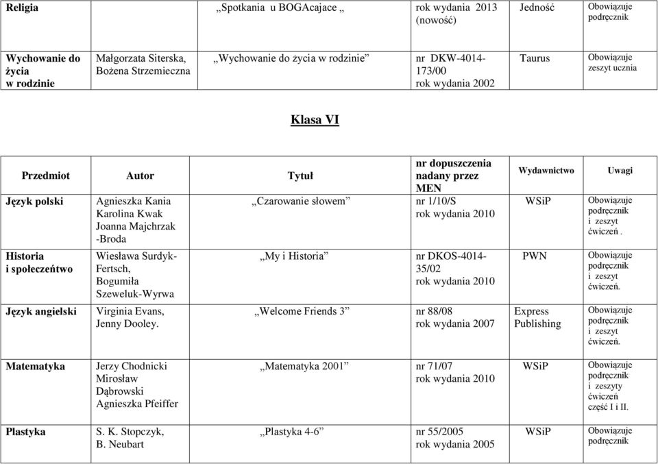 Czarowanie słowem My i Historia nr dopuszczenia nr 1/10/S rok wydania 2010 nr DKOS-4014-35/02 rok wydania 2010 Welcome Friends 3 nr 88/08 rok wydania 2007 PWN ćwiczeń.