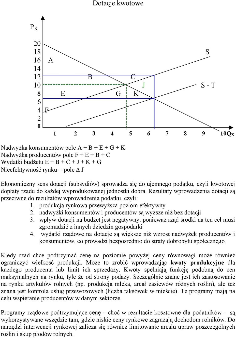 Rezultaty wprowadzenia dotacji są przeciwne do rezultatów wprowadzenia podatku, czyli: 1. produkcja rynkowa przewyższa poziom efektywny. nadwyżki konsumentów i producentów są wyższe niż bez dotacji 3.